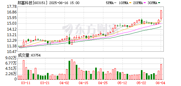 配资交易宝 邦基科技拟收购多家公司股权 明日复牌