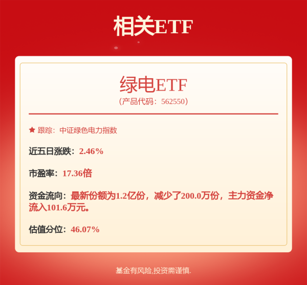 亿盛资产 公用事业及环保产业行业研究：高温席卷欧洲，德国电力现货市场为何又现高价？